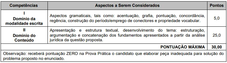Prova Prática