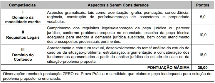 Prova Prática