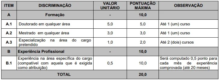 Prova de Títulos