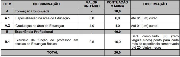 Prova de Títulos