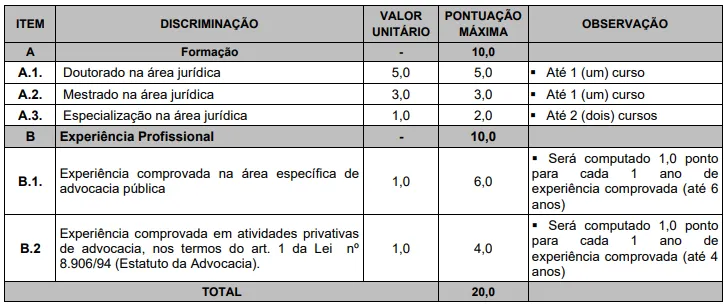 Prova de Títulos