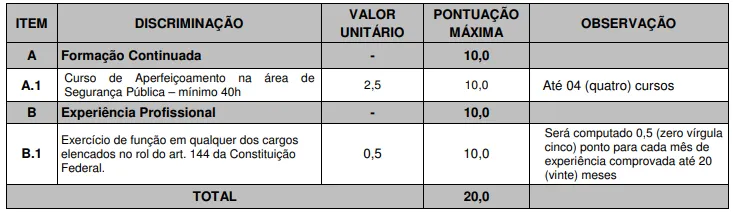 Prova de Títulos