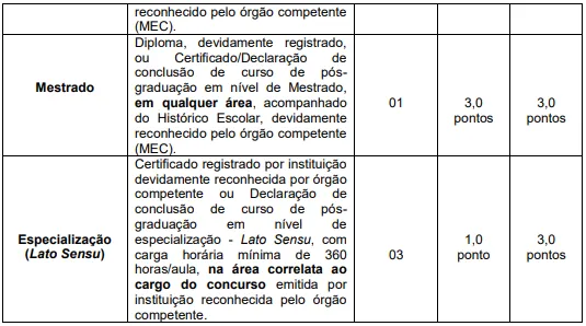 Prova de Títulos