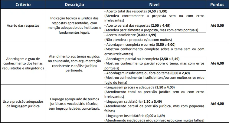 Prova Discursiva