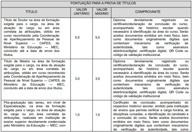Prova de Títulos Edital 3- Concurso Prefeitura de Bragança Paulista SP