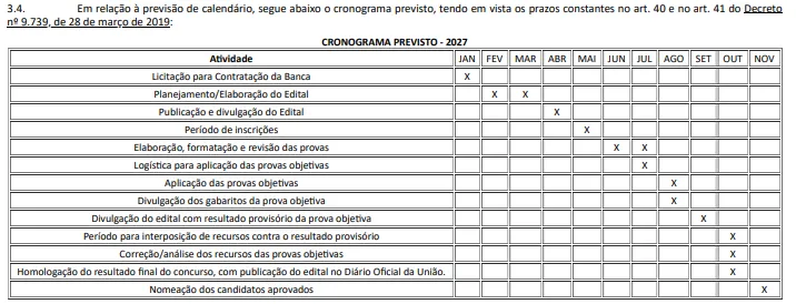 Concurso Mapa: Solicitado edital com 210 vagas!