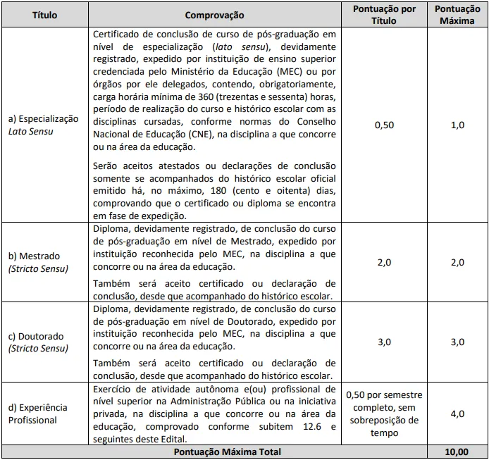 Prova de títulos do concurso Prefeitura Municipal de Campina Grande PB