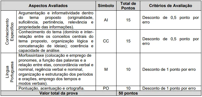 Prova Discursiva - Concurso CRA MG