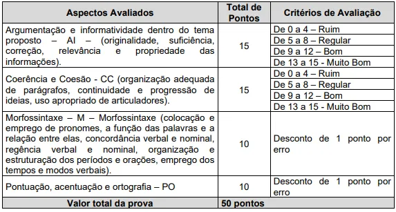 Prova de redação -  Concurso CRA MG