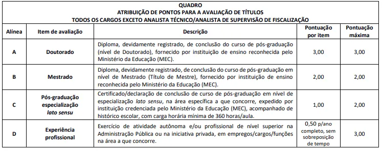 Tabela de Avaliação de Títulos - Concurso Conter 2026