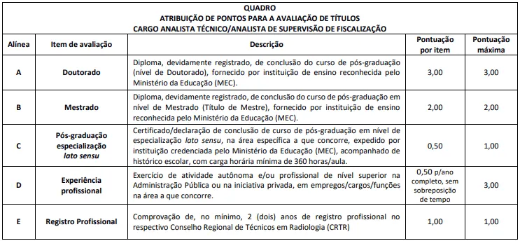 Tabela de Avaliação de Títulos - Concurso Conter 2026