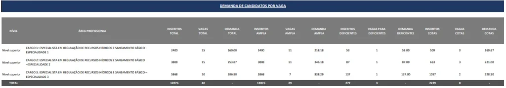 Ultimo concurso ANA