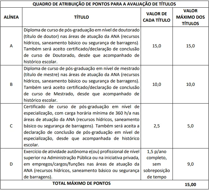 Ultimo concurso ANA