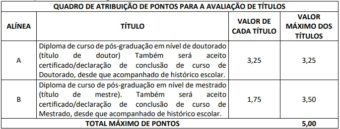 Avaliação de títulos do último concurso SUSEP
