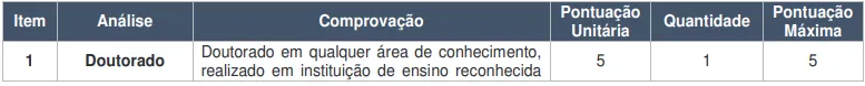 Prova de títulos do último concurso SES SE