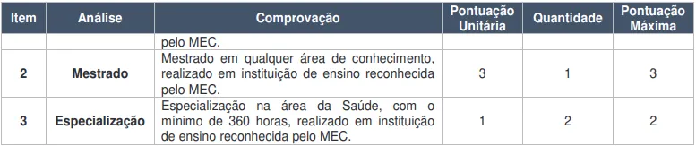 Prova de títulos - Último concurso SES SE