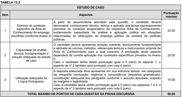 Prova discursiva - Concurso Ipece