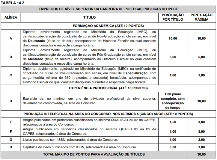 Avaliação de títulos - Concurso Ipece