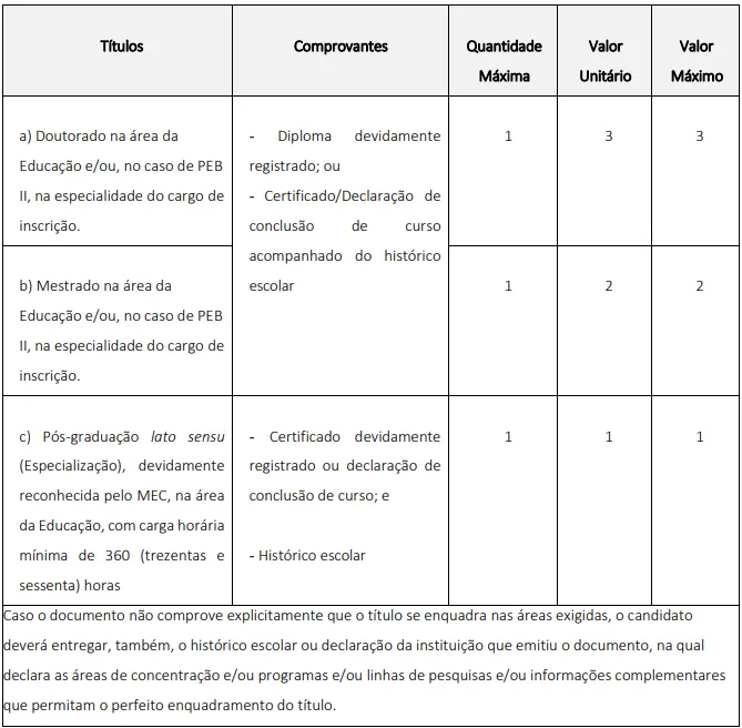 Prova de títulos do concurso Prefeitura de Jardinópolis 