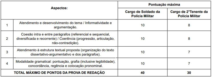 Concurso PM PE