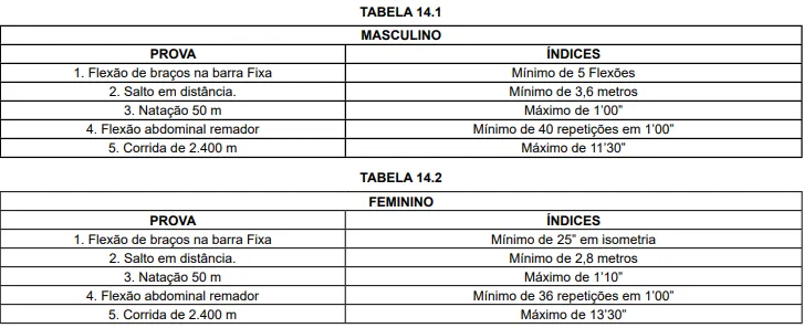 Concurso PM PE