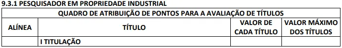 Avaliação de títulos do último concurso INPI