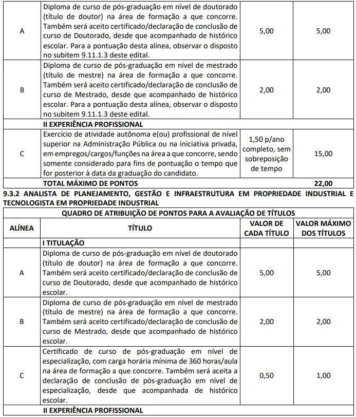 Avaliação de títulos do último concurso INPI