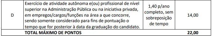 Avaliação de títulos do último concurso INPI