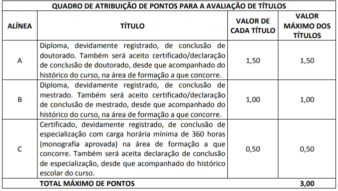 Avaliação de títulos do concurso Detran ES