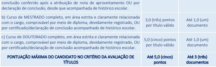 Avaliação de títulos - Concurso Prefeitura de Altos PI