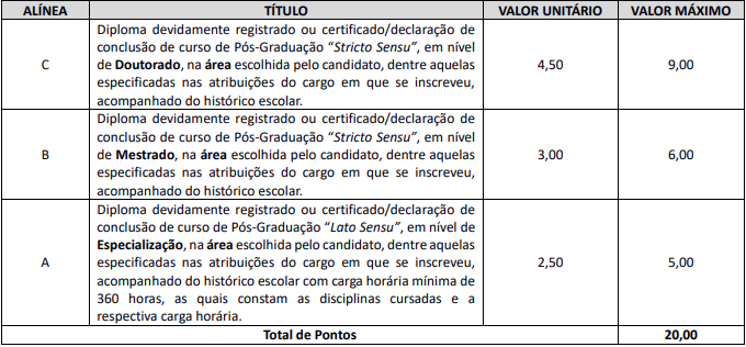 Prova de Títulos do Concurso Prefeitura de Cambé