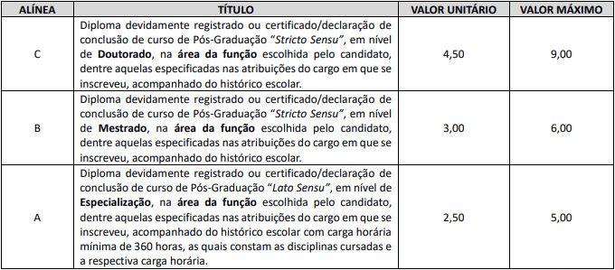 Prova de Títulos do Concurso Prefeitura de Cambé