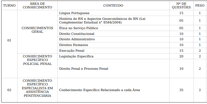 Prova Objetiva - Concurso Polícia Penal RN