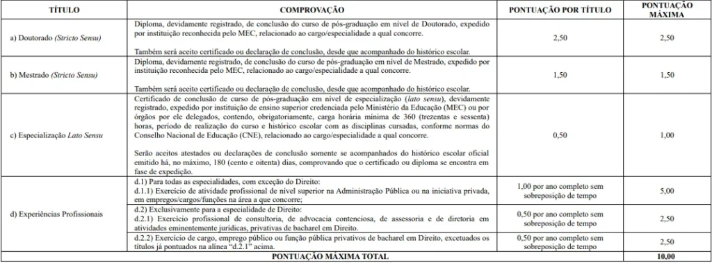 Prova de títulos do concurso ALECE 2026