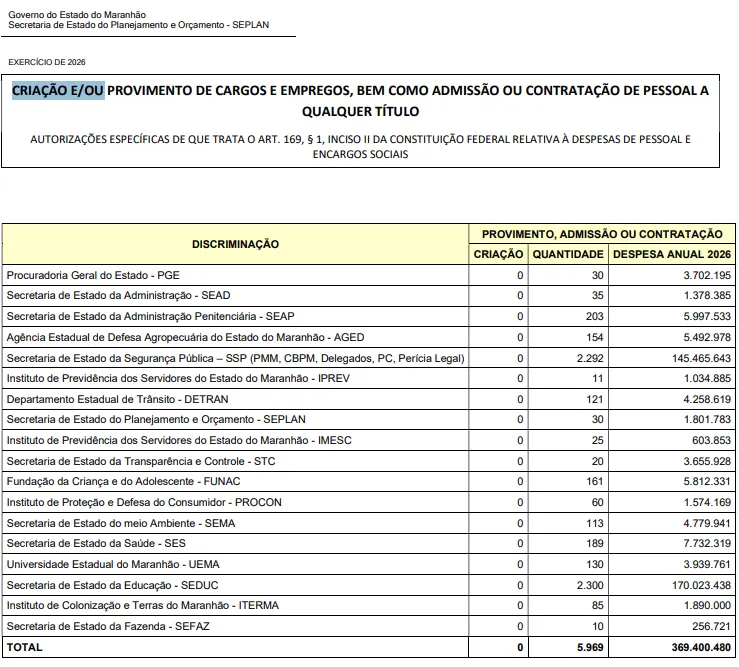 Concurso PC MA: Cebraspe é a banca! Edital já pode sair!