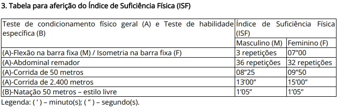 Concurso PM SP Oficial: Edital publicado!