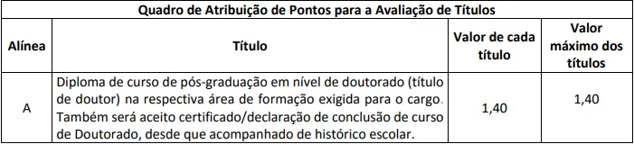 Último concurso Perícia Oficial MA
