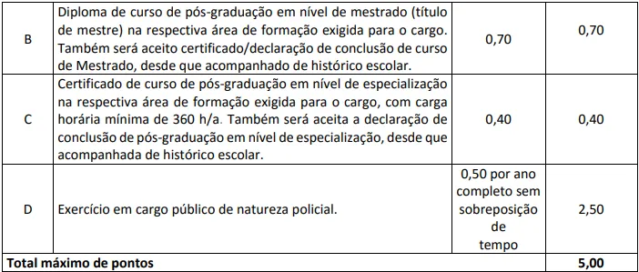 Último concurso Perícia Oficial MA