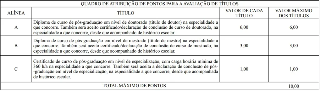 Último concurso SEDUC AL