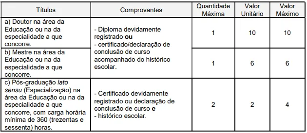 Último concurso SME Santo André SP
