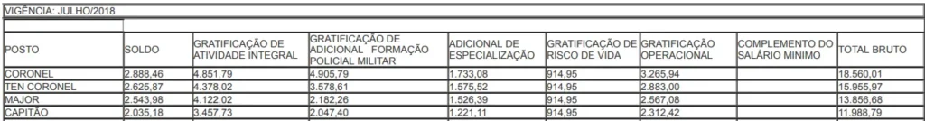 Concurso PM AC: 262 vagas autorizadas para Soldado!
