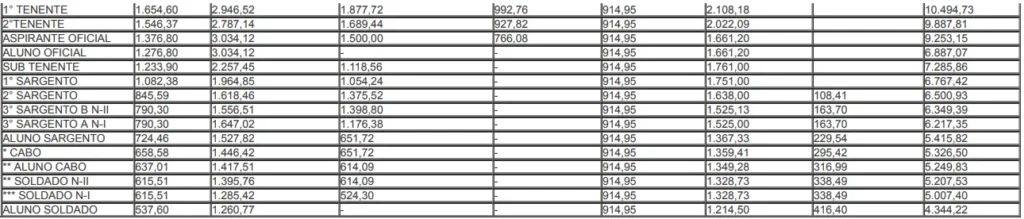 Concurso PM AC: 262 vagas autorizadas para Soldado!