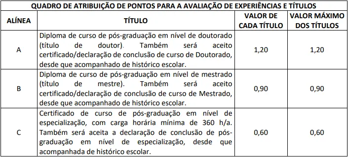 Último concurso ANAC