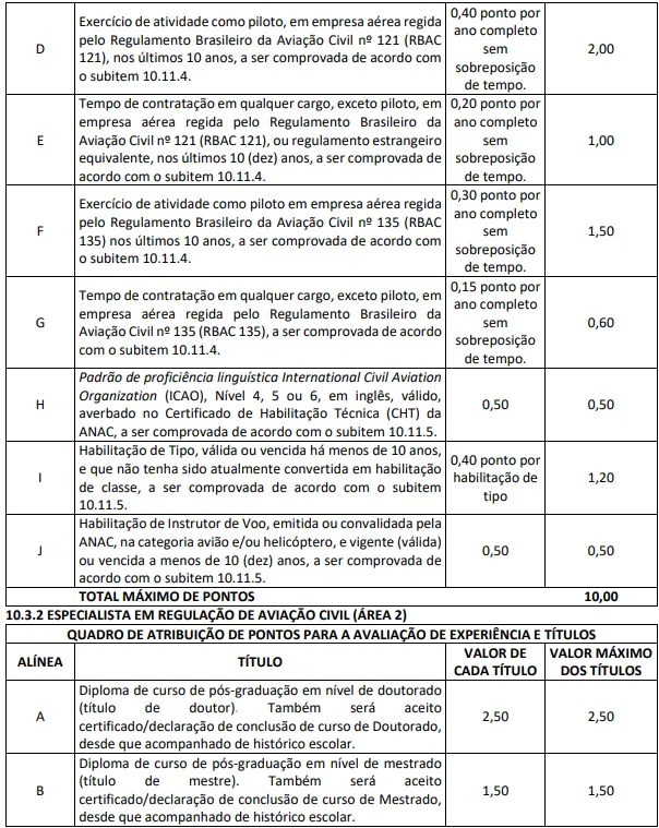 Último concurso ANAC