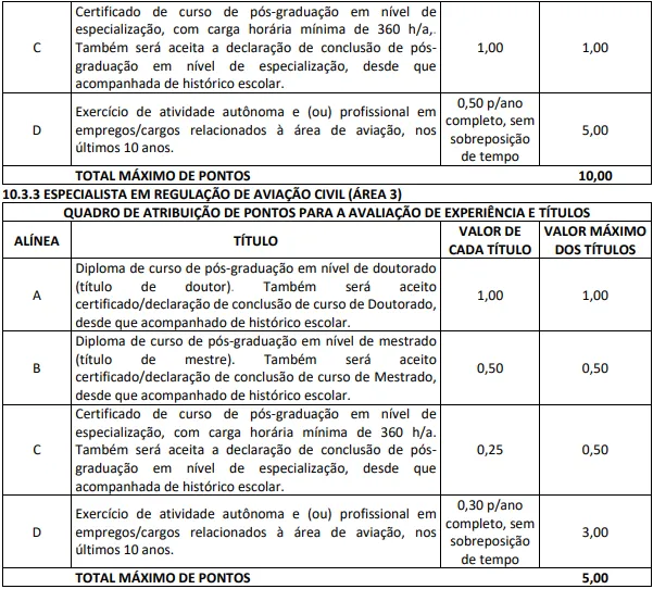Último concurso ANAC