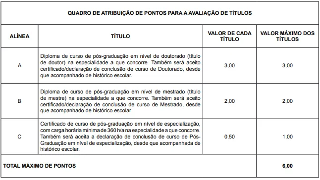 Avaliação de títulos do concurso TJ AM
