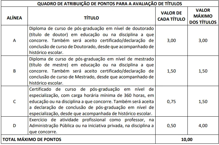 Concurso SEDUC AL - Avaliação de títulos
