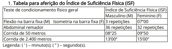 Concurso PM SP Soldado
