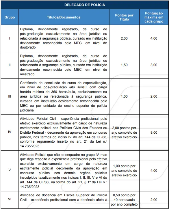 Avaliação de títulos - Concurso PC PR 2026