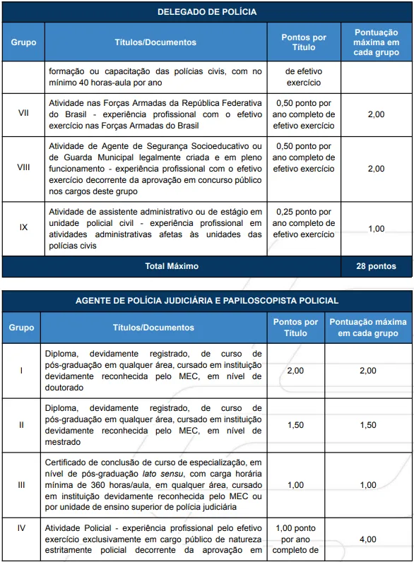 Avaliação de títulos - Concurso PC PR 2026